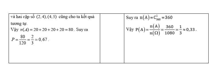 Đề thi Học kì 2 Toán 10 trường THPT Bình Chiểu (Tp.HCM) năm 2024-2025