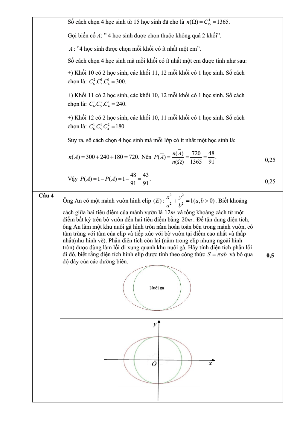 Đề thi Học kì 2 Toán 10 năm 2025-2026 trường THPT Hướng Hóa (Quảng Trị)
