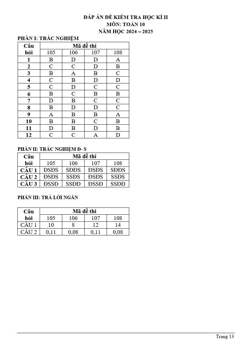 Đề thi Học kì 2 Toán 10 trường THPT Ngô Gia Tự (Phú Yên) năm 2024-2025