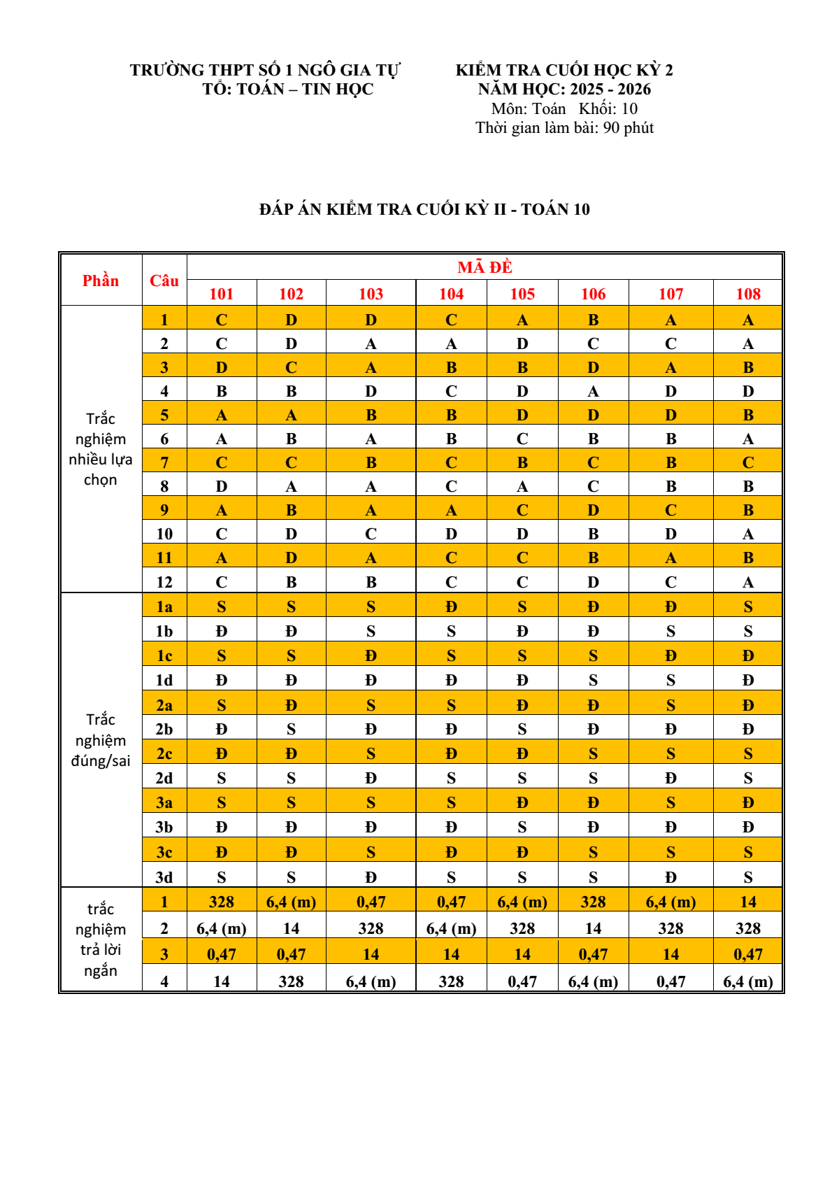 Đề thi Học kì 2 Toán 10 năm 2025-2026 trường THPT số 1 Ngô Gia Tự (Đắk Lắk)