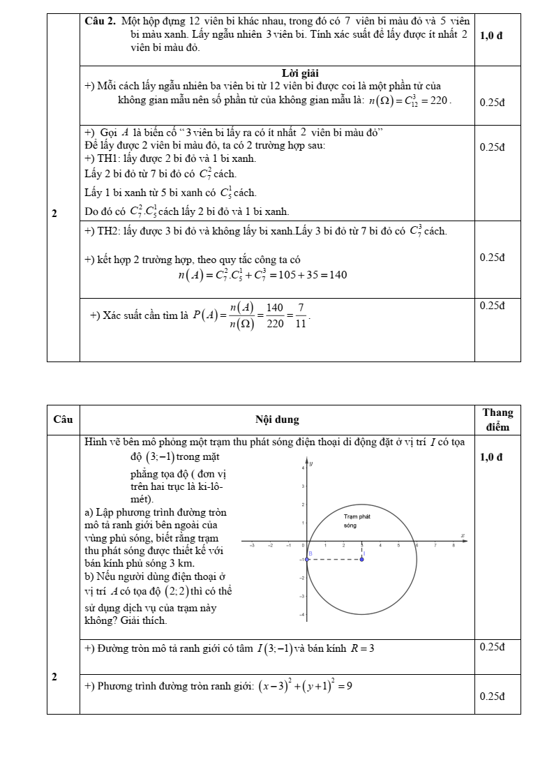 Đề thi Học kì 2 Toán 10 trường THPT Sóc Sơn (Hà Nội) năm 2024-2025