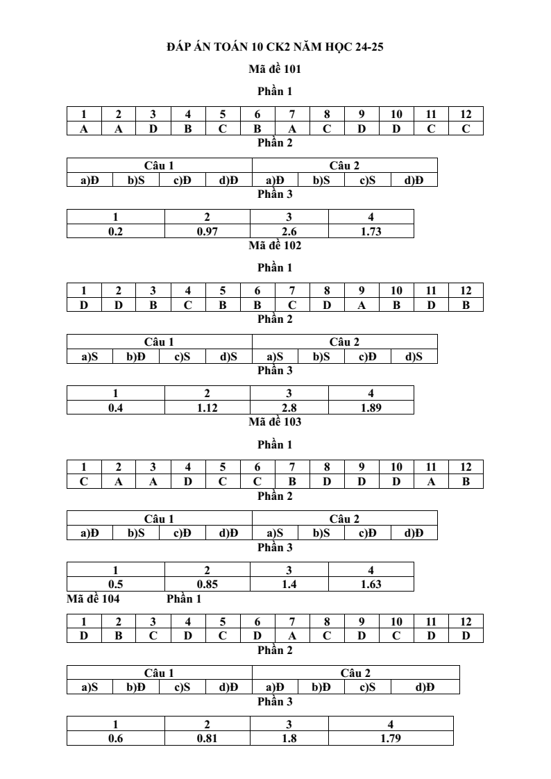 Đề thi Học kì 2 Toán 10 trường THPT Trần Quốc Tuấn (Phú Yên) năm 2024-2025