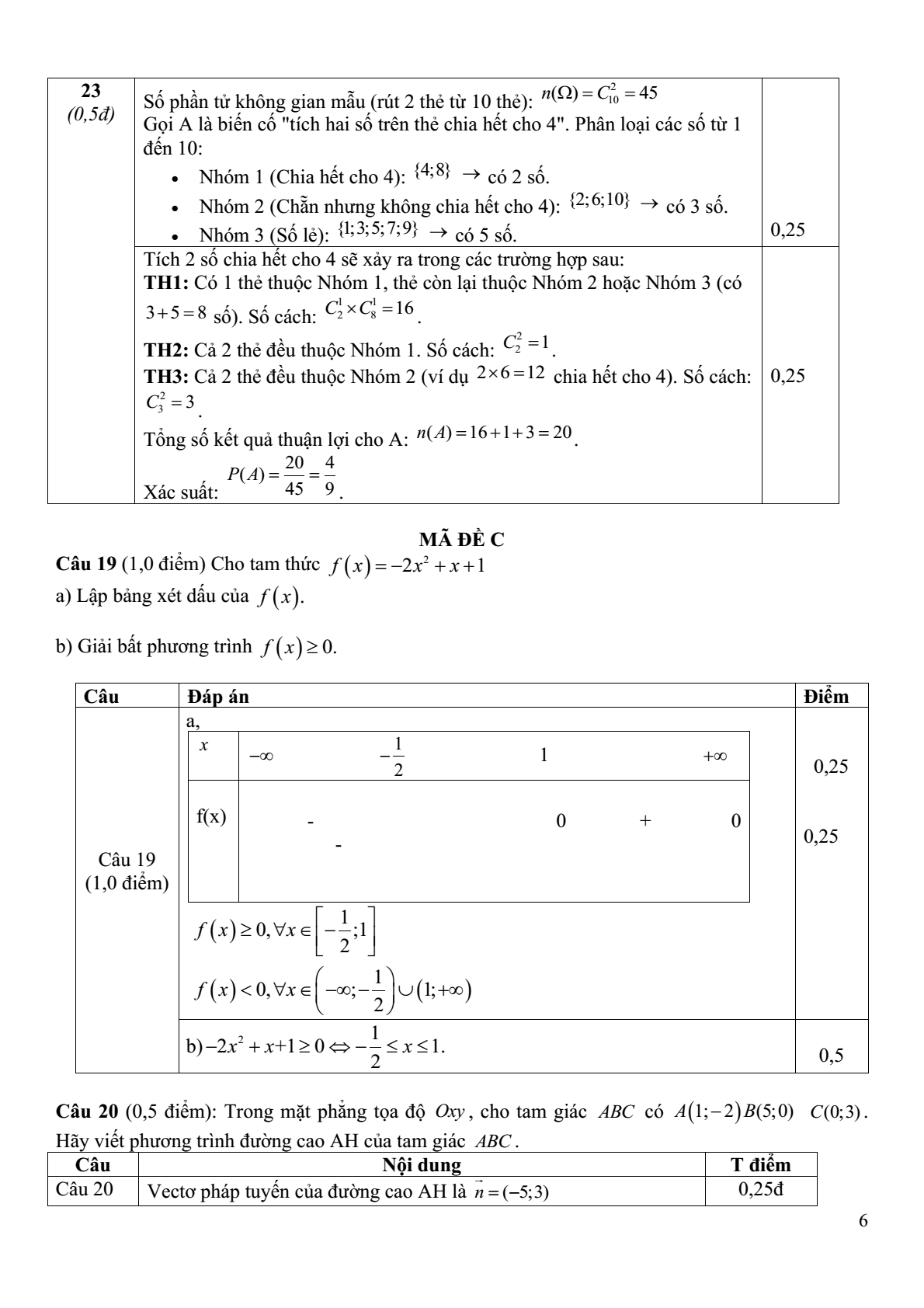 Đề thi Học kì 2 Toán 10 năm 2025-2026 trường THPT Vĩnh Linh (Quảng Trị)