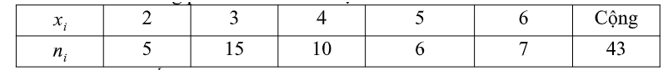 Đề thi Học kì 2 Toán 10 Cánh diều có đáp án (10 đề)