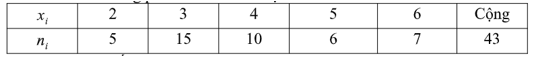 Đề thi Học kì 2 Toán 10 Cánh diều có đáp án (10 đề)