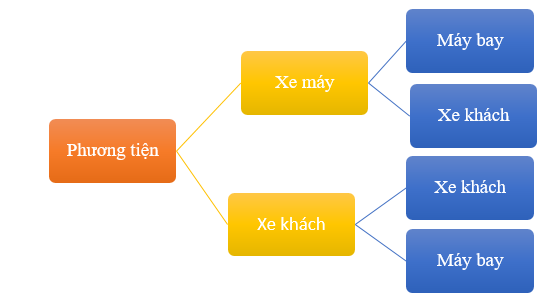 Đề thi Học kì 2 Toán 10 Cánh diều có đáp án (10 đề)