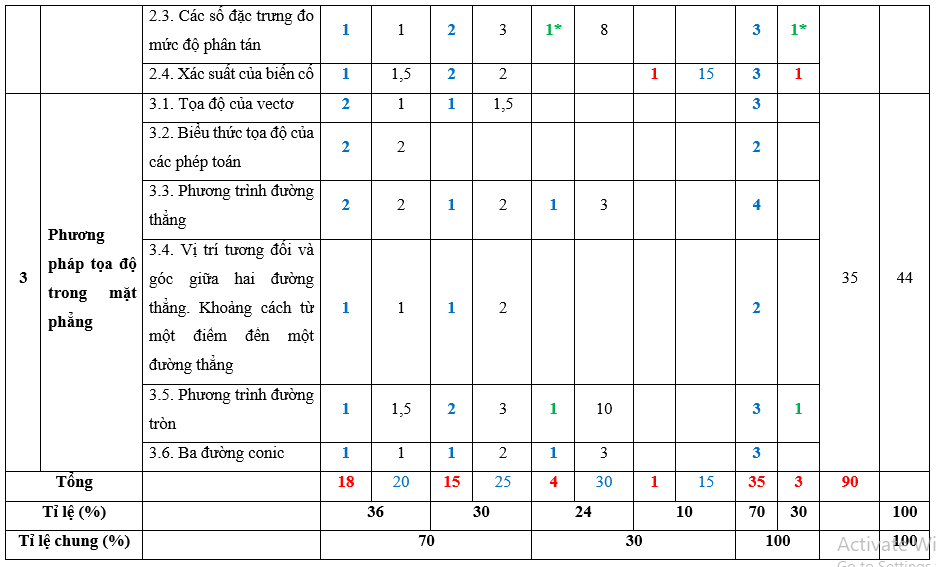 Đề thi Học kì 2 Toán 10 Cánh diều có đáp án (10 đề)