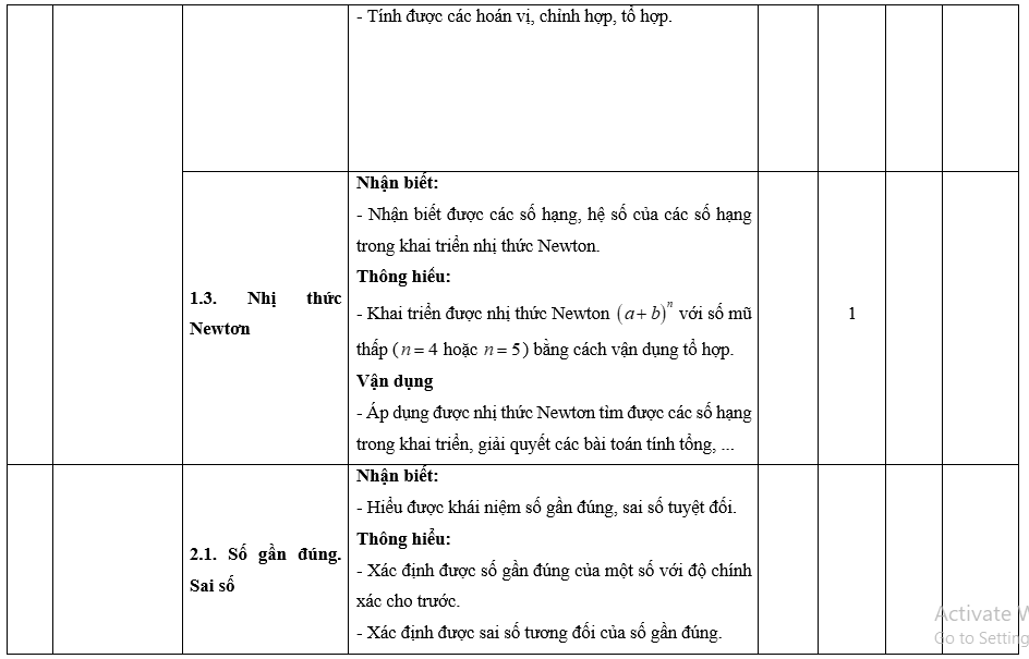 Đề thi Học kì 2 Toán 10 Cánh diều có đáp án (10 đề)