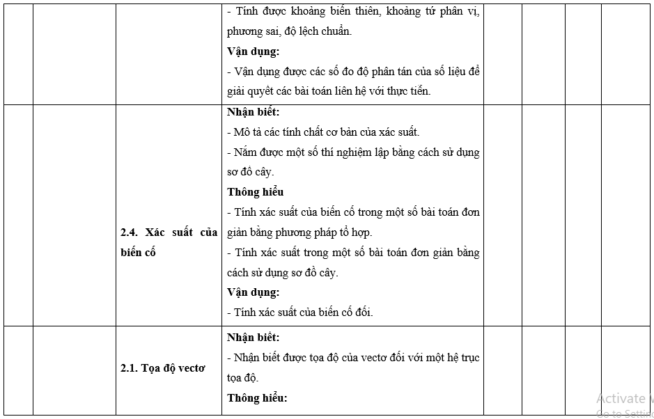 Đề thi Học kì 2 Toán 10 Cánh diều có đáp án (10 đề)