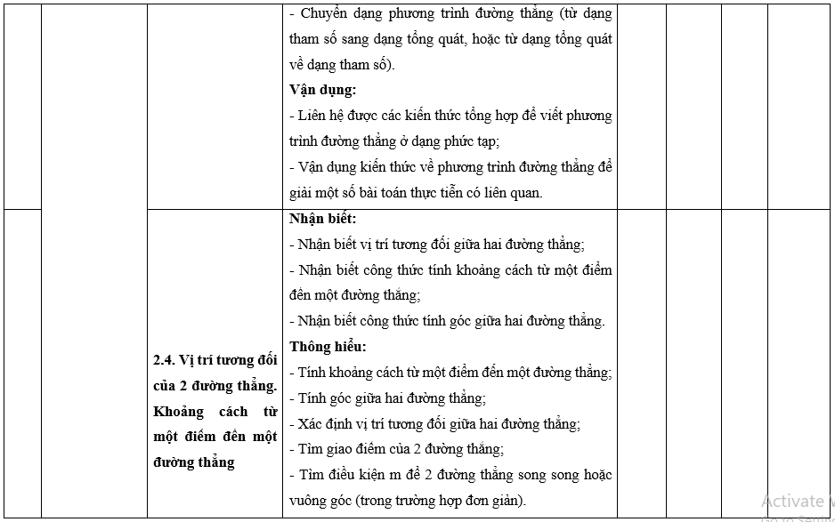 Đề thi Học kì 2 Toán 10 Cánh diều có đáp án (10 đề)