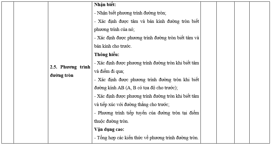 Đề thi Học kì 2 Toán 10 Cánh diều có đáp án (10 đề)