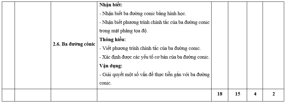 Đề thi Học kì 2 Toán 10 Cánh diều có đáp án (10 đề)