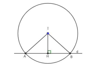 Đề thi Học kì 2 Toán 10 Cánh diều có đáp án (10 đề)