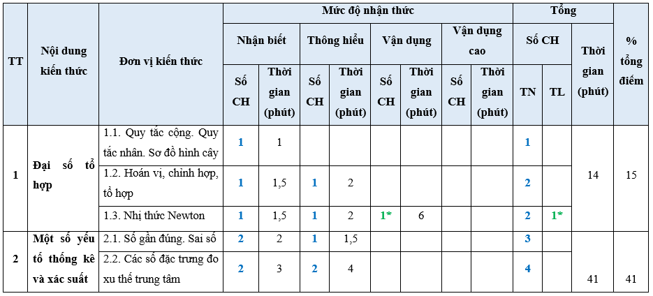 Đề thi Học kì 2 Toán 10 Cánh diều có đáp án (10 đề)