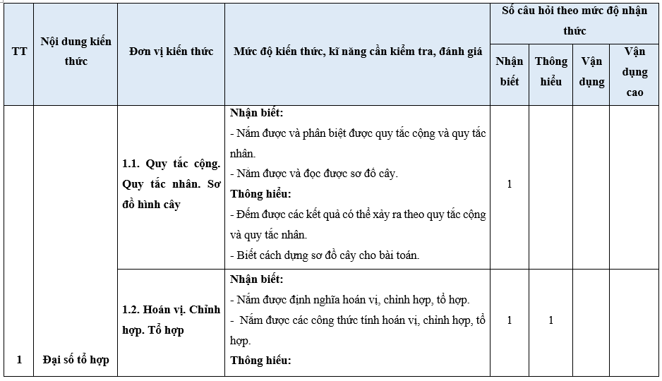 Đề thi Học kì 2 Toán 10 Cánh diều có đáp án (10 đề)