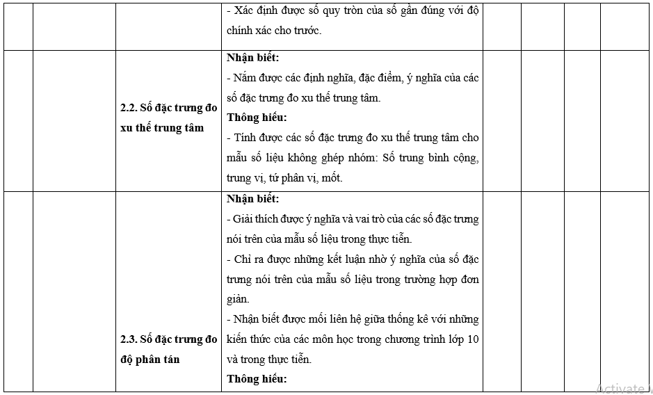 Đề thi Học kì 2 Toán 10 Cánh diều có đáp án (10 đề)