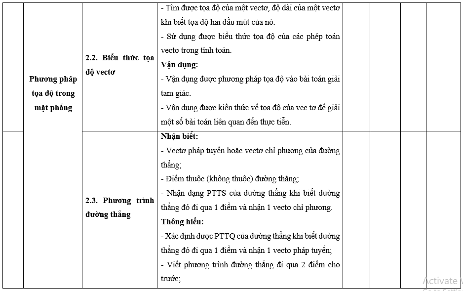 Đề thi Học kì 2 Toán 10 Cánh diều có đáp án (10 đề)