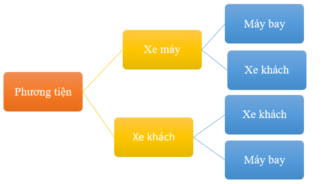 Đề thi Học kì 2 Toán 10 Cánh diều có đáp án (10 đề)