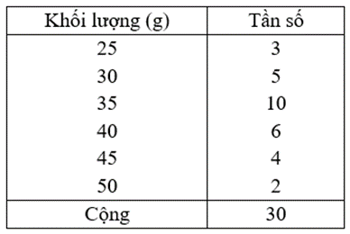 5+ Đề thi Học kì 2 Toán 10 cấu trúc mới Cánh diều (có đáp án + ma trận)