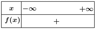 5+ Đề thi Học kì 2 Toán 10 cấu trúc mới Kết nối tri thức (có đáp án + ma trận)