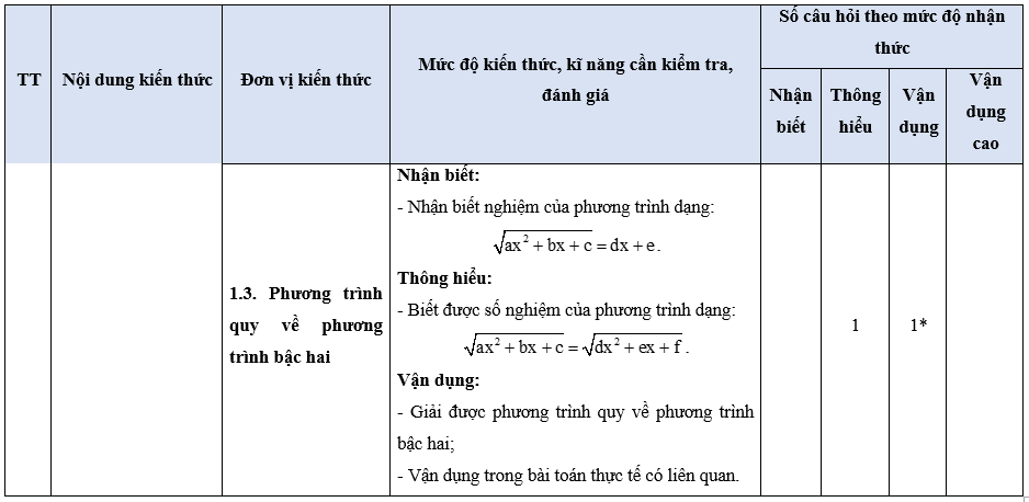 Đề thi Học kì 2 Toán 10 Chân trời sáng tạo có đáp án (10 đề)