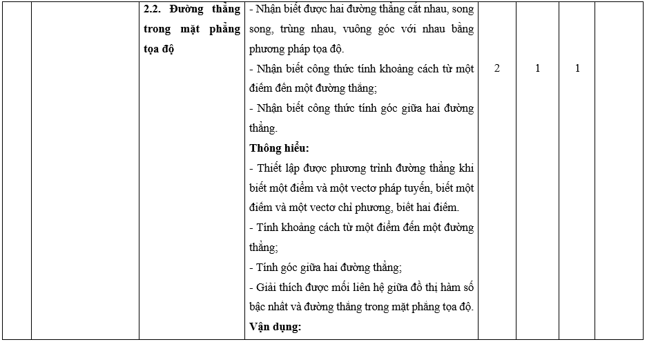 Đề thi Học kì 2 Toán 10 Chân trời sáng tạo có đáp án (10 đề)