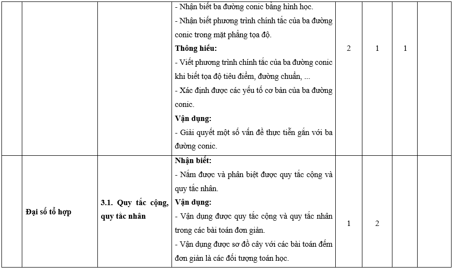 Đề thi Học kì 2 Toán 10 Chân trời sáng tạo có đáp án (10 đề)