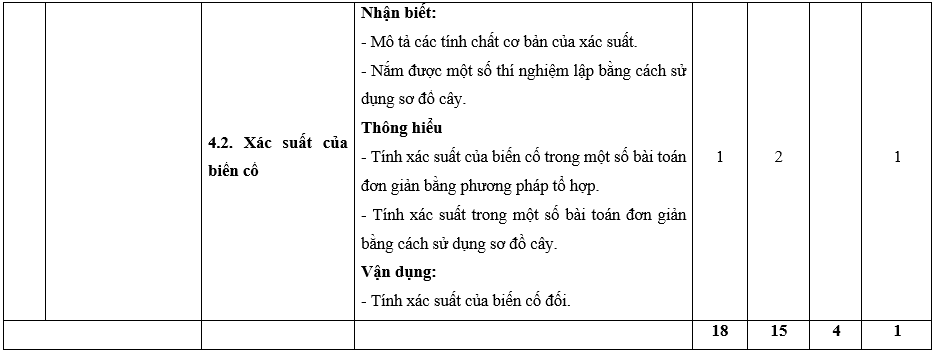 Đề thi Học kì 2 Toán 10 Chân trời sáng tạo có đáp án (10 đề)