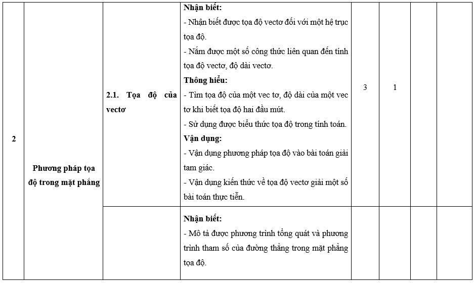 Đề thi Học kì 2 Toán 10 Chân trời sáng tạo có đáp án (10 đề)