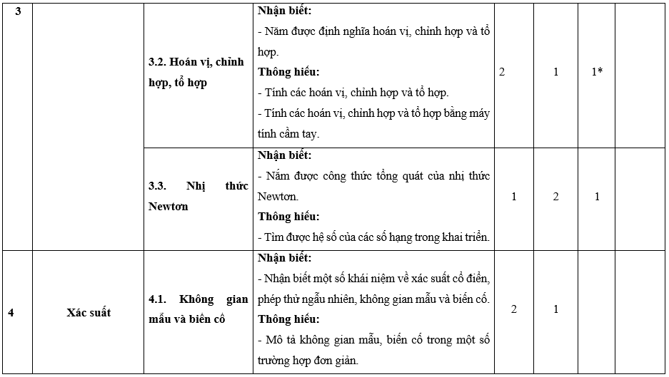 Đề thi Học kì 2 Toán 10 Chân trời sáng tạo có đáp án (10 đề)