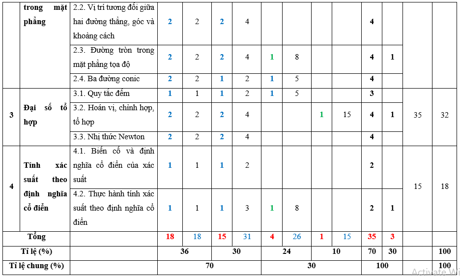 10 Đề thi Cuối kì 2 Toán 10 Kết nối tri thức (có đáp án)