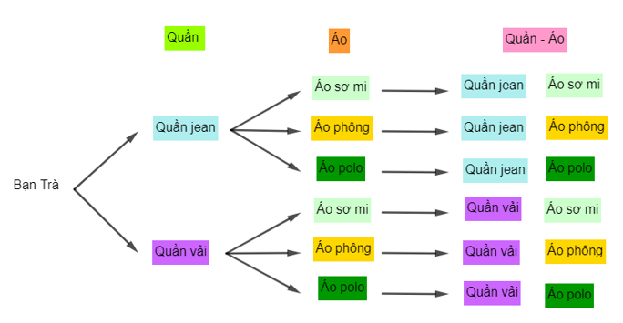 10 Đề thi Cuối kì 2 Toán 10 Kết nối tri thức (có đáp án)