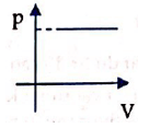 Đề thi Học kì 2 Vật Lí 10 có đáp án (Đề 1)