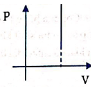 Đề thi Học kì 2 Vật Lí 10 có đáp án (Đề 1)