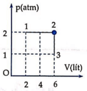 Đề thi Học kì 2 Vật Lí 10 có đáp án (Đề 2)