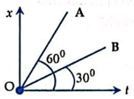 Đề thi Học kì 2 Vật Lí 10 có đáp án (Đề 2)