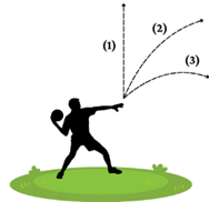 3+ Đề thi Học kì 2 Vật Lí 10 Kết nối tri thức năm 2026 (có đáp án)