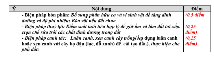 Đề thi Giữa kì 1 Công nghệ 10 năm 2025-2026 trường THPT Lý Tự Trọng (Đà Nẵng)