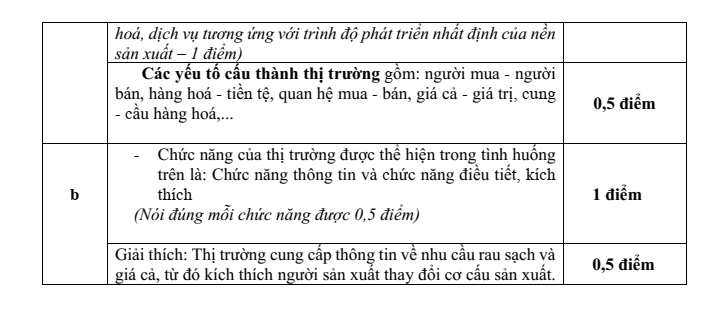 Đề thi Giữa kì 1 KTPL 10 năm 2025-2026 trường THPT Gia Bình Số 1 (Bắc Ninh)