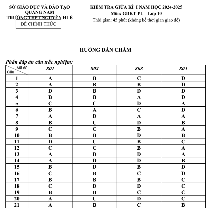 Đề thi Giữa kì 1 KTPL 10 năm 2024-2025 trường THPT Nguyễn Huệ (Quảng Nam)