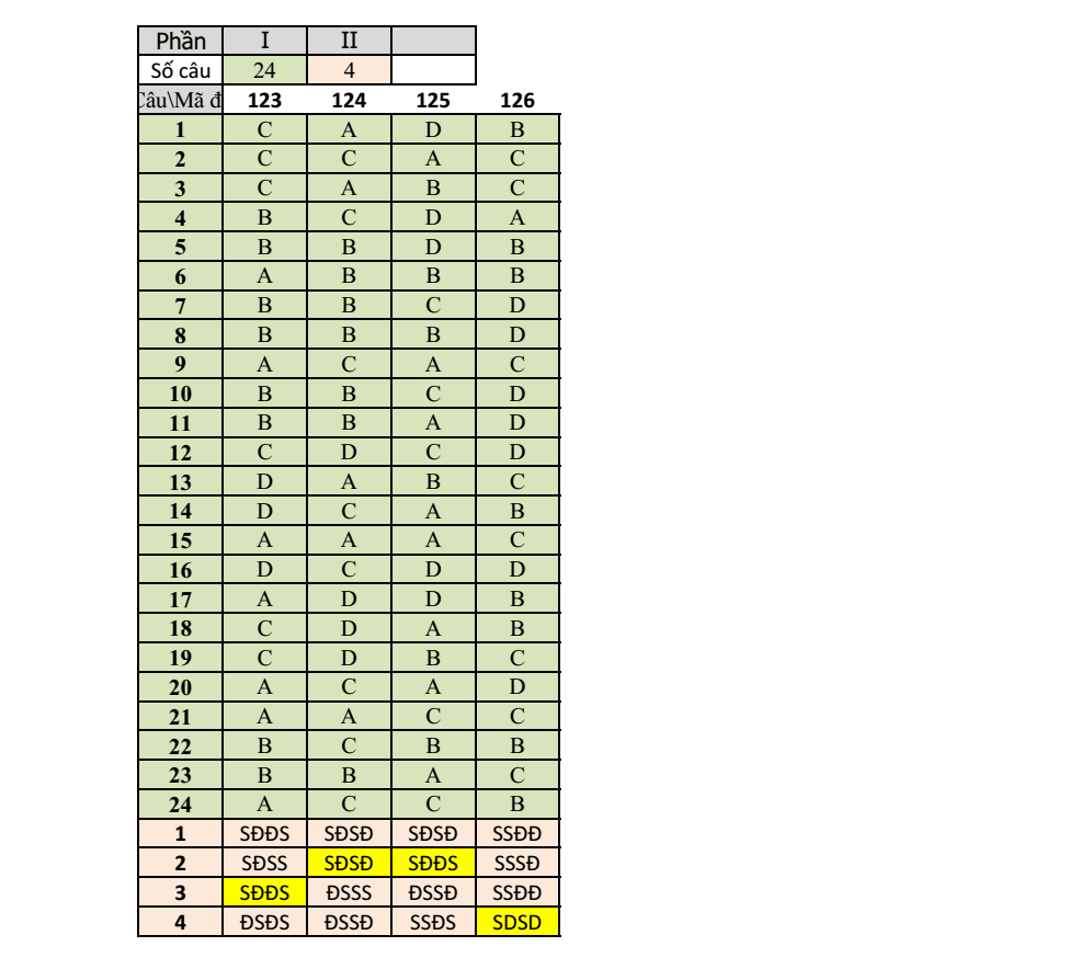 Đề thi Giữa kì 1 Lịch Sử 10 năm 2024-2025 trường THPT Dĩ An (Bình Dương)