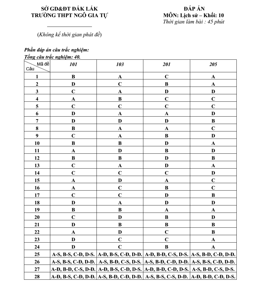 Đề thi Giữa kì 1 Lịch Sử 10 năm 2024-2025 trường THPT Ngô Gia Tự (Đắk Lắk)