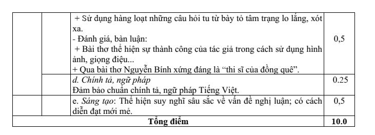 Đề thi Giữa kì 1 Văn 10 năm 2024-2025 trường THPT Hùng Vương (Quảng Nam)