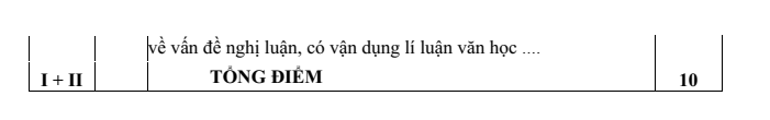 Đề thi Giữa kì 1 Văn 10 năm 2024-2025 trường THPT Nguyễn Huệ (Quảng Nam)