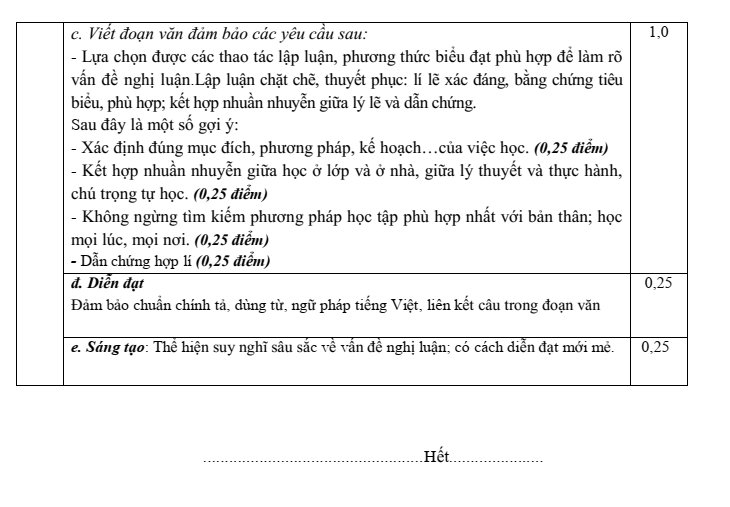 Đề thi Giữa kì 1 Văn 10 năm 2025-2026 trường THPT Số 1 Lê Hồng Phong (Đắk Lắk)
