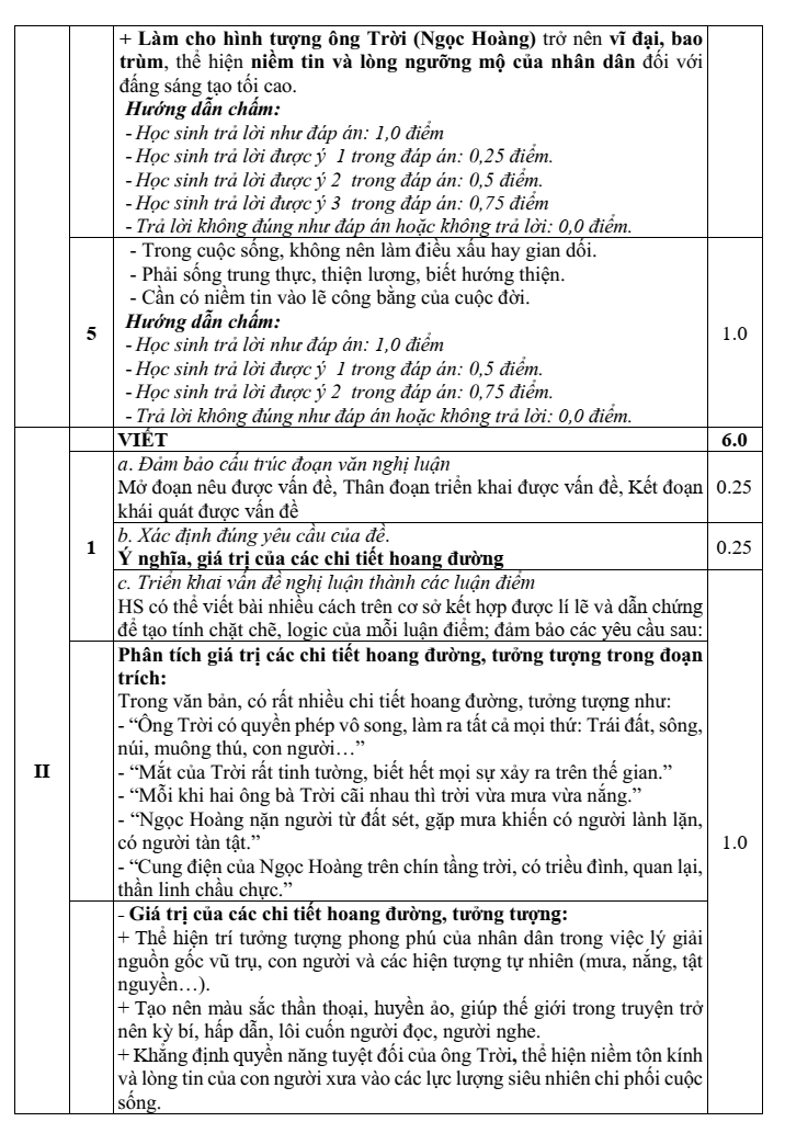 Đề thi Giữa kì 1 Văn 10 năm 2025-2026 trường THPT Số 1 Ngô Gia Tự (Đắk Lắk)