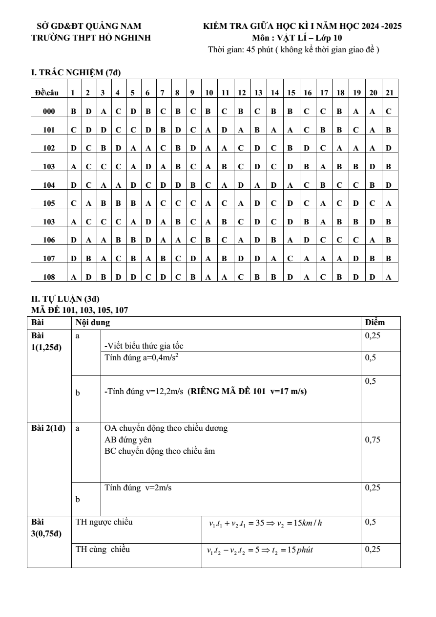 Đề thi Giữa kì 1 Vật Lí 10 năm 2024-2025 trường THPT Hồ Nghinh (Quảng Nam)