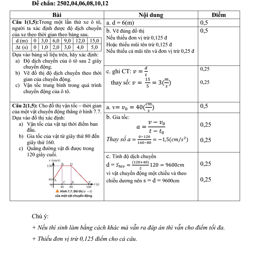 Đề thi Giữa kì 1 Vật Lí 10 năm 2025-2026 trường THPT Nguyễn Trãi (Đà Nẵng))