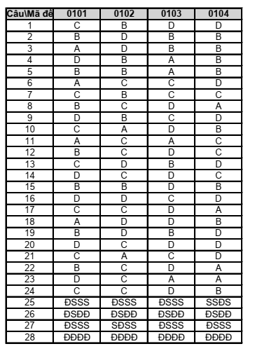Đề thi Giữa kì 2 KTPL 10 năm 2025-2026 trường THPT Số 1 Lê Hồng Phong (Đắk Lắk)
