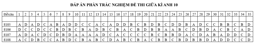 Đề thi Giữa kì 2 Tiếng Anh 10 năm 2025-2026 trường THPT Gia Bình Số 1 (Bắc Ninh)